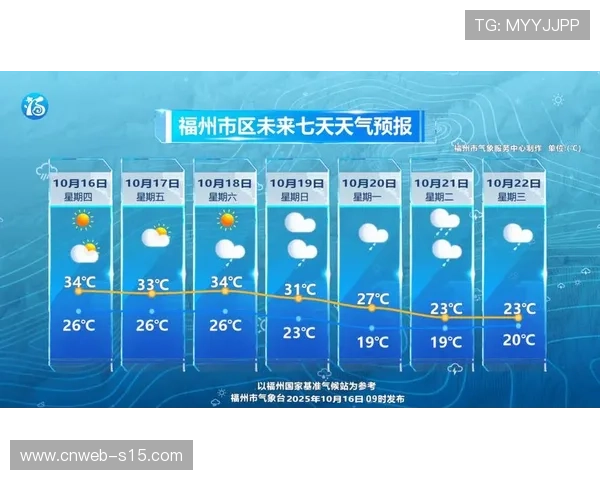 日本铃鹿台风季来临,天气因素或成比赛变数 日本铃鹿台风季来临,天气因素或成比赛变数